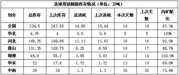 焦炭與國內(nèi)礦庫存動(dòng)態(tài) 4月12日Mysteel鋼廠統(tǒng)計(jì)揭示供需博弈