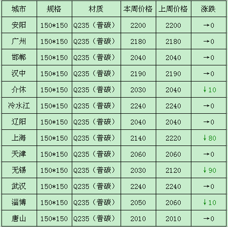 鋼鐵原料一周回顧 鐵精粉、方坯與焦炭在1月26日至30日的市場動(dòng)態(tài)分析